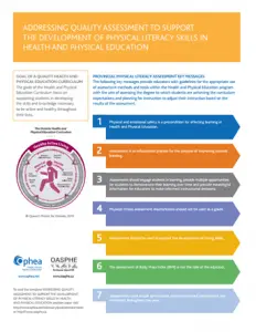 PE Assessment Chart