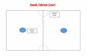 Sepak Takraw instructions 