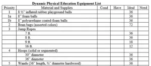 Inventory Checklist