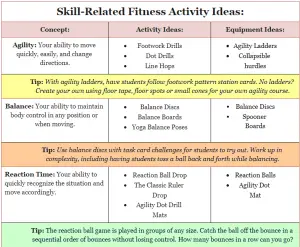 Skill-Related Fitness