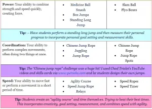 Skill-Related Fitness