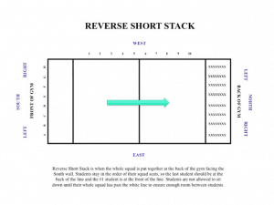 Reverse short stack