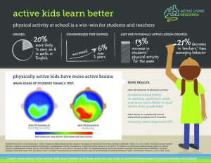 Active Kids Learn Better Infographic