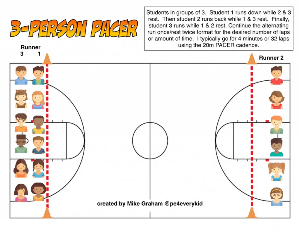 3-Person Pacer Test Diagram