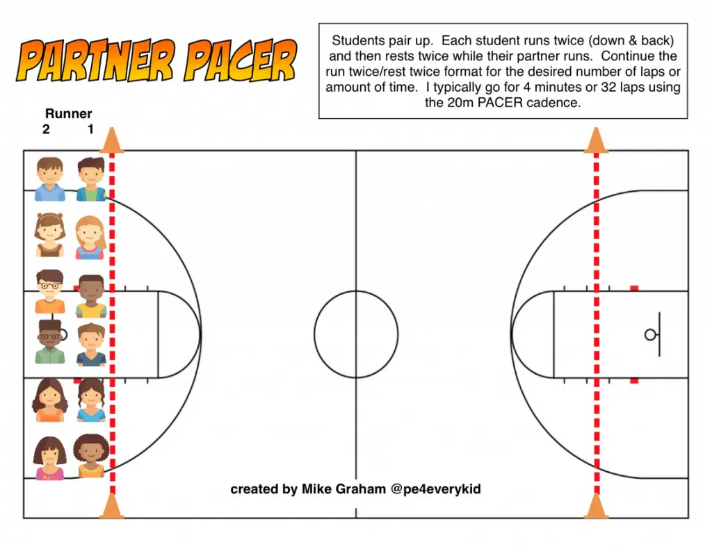 Partner Pacer Test