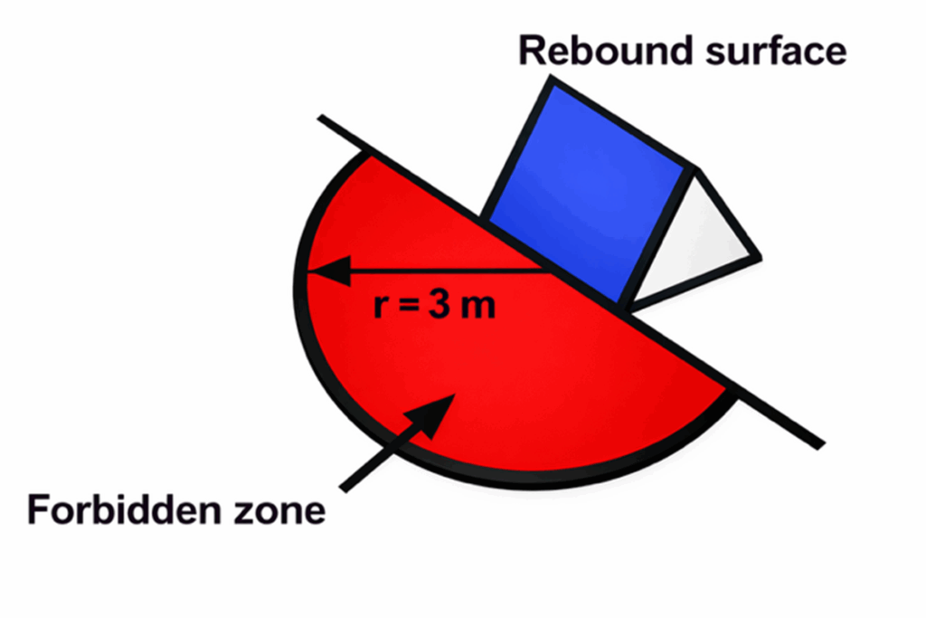 How to Play Tchoukball! 2 Tchoukball forbidden zone diagram.