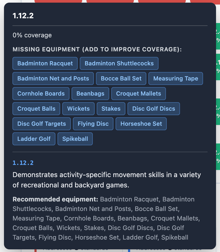 How to Justify Your PE Equipment Budget to Your Administrator 3 Screenshot of My PE Playbook tool.
